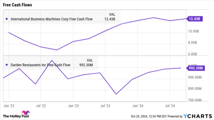 2 High-Yield Dividend Stocks That Are Screaming Buys Right Now