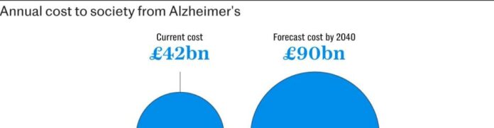 Alzheimer’s wonder drug faces NHS block over cost