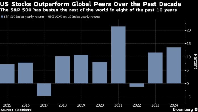 Decade of Big S&P 500 Gains Is Over, Goldman Strategists Say