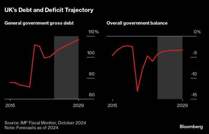 GDP, Storm-Impacted Jobs Numbers to Set Table Ahead of Fed Policy Meeting