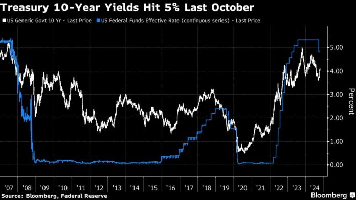 Treasury 10-Year Yields May Hit 5% in Six Months, T. Rowe Says