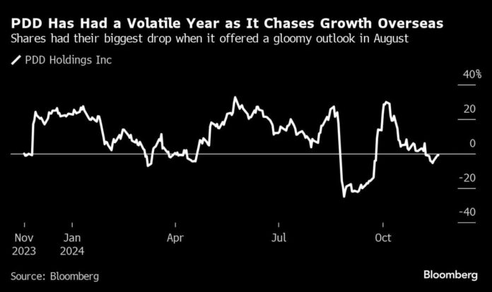 Temu-Owner PDD’s Shares Dive After Warning of Worsening Profit