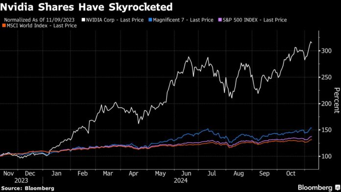 Bloomberg