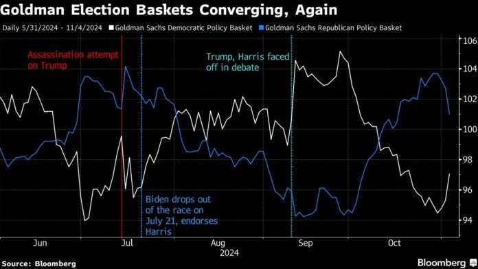 Bloomberg